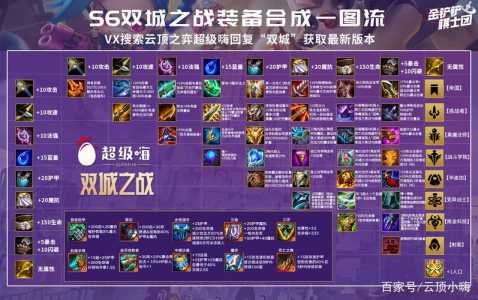 金铲铲之战帝国怎么合成,金铲铲之战帝国配什么-第4张图片-宏盛游戏 金铲铲之战帝国怎么合成,金铲铲之战帝国配什么-第4张图片-宏盛游戏