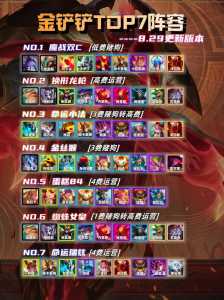 金铲铲护卫青花瓷可以叠加吗,金铲铲之战护卫羁绊-第3张图片-宏盛游戏 金铲铲护卫青花瓷可以叠加吗,金铲铲之战护卫羁绊-第3张图片-宏盛游戏