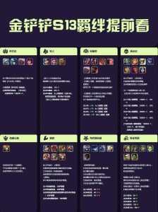 金铲铲之战和云顶不一样吗怎么玩,金铲铲之战跟lol云顶之弈共同么-第4张图片-宏盛游戏 金铲铲之战和云顶不一样吗怎么玩,金铲铲之战跟lol云顶之弈共同么-第4张图片-宏盛游戏