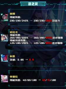 金铲铲数据详情价值,金铲铲数据详情价值是什么意思-第1张图片-宏盛游戏 金铲铲数据详情价值,金铲铲数据详情价值是什么意思-第1张图片-宏盛游戏