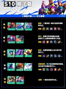 金铲铲数据详情价值,金铲铲数据详情价值是什么意思-第6张图片-宏盛游戏 金铲铲数据详情价值,金铲铲数据详情价值是什么意思-第6张图片-宏盛游戏