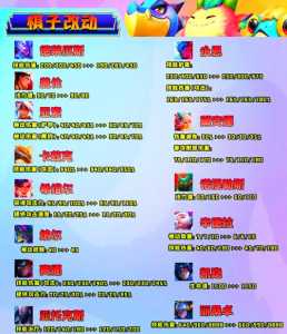 金铲铲什么时候更新神器装备？金铲铲什么时候升7？