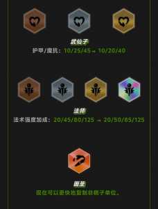金铲铲什么时候更新神器装备?金铲铲什么时候升7?-第3张图片-宏盛游戏 金铲铲什么时候更新神器装备?金铲铲什么时候升7?-第3张图片-宏盛游戏