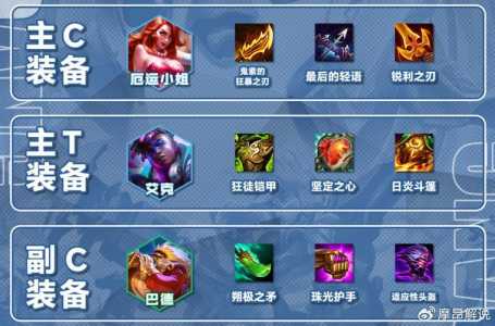 金铲铲最佳装备选取攻略,金铲铲装备性价比?-第5张图片-宏盛游戏 金铲铲最佳装备选取攻略,金铲铲装备性价比?-第5张图片-宏盛游戏