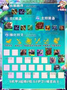 德莱文金铲铲之战阵容,金铲铲之战德莱文搭配什么阵容比较好?-第2张图片-宏盛游戏 德莱文金铲铲之战阵容,金铲铲之战德莱文搭配什么阵容比较好?-第2张图片-宏盛游戏