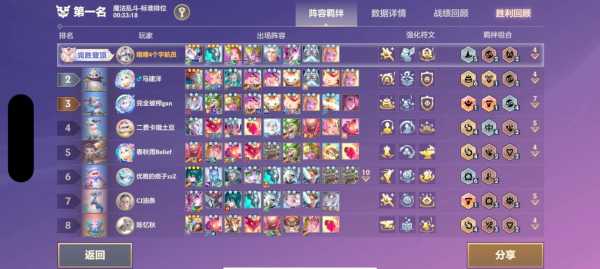 金铲铲挑战模式攻略大全最新阵容?金铲铲之战挑战怎么玩?-第3张图片-宏盛游戏 金铲铲挑战模式攻略大全最新阵容?金铲铲之战挑战怎么玩?-第3张图片-宏盛游戏