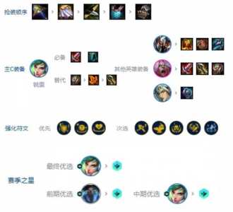 金铲铲之战怎么用自己的阵容装备打，金铲铲之战装备技巧