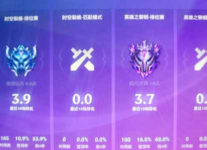 金铲铲之战铂金段位需要多少胜点?金铲铲铂金段位高吗?-第4张图片-宏盛游戏 金铲铲之战铂金段位需要多少胜点?金铲铲铂金段位高吗?-第4张图片-宏盛游戏
