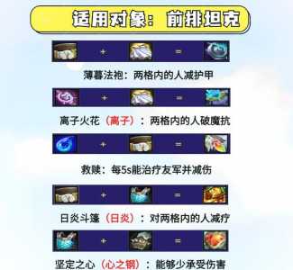 金铲铲端游叫什么??金铲铲之战有端游吗?-第3张图片-宏盛游戏 金铲铲端游叫什么??金铲铲之战有端游吗?-第3张图片-宏盛游戏
