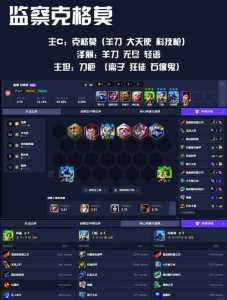 金铲铲大师上分阵容,金铲铲大师多少分可以上宗师-第3张图片-宏盛游戏 金铲铲大师上分阵容,金铲铲大师多少分可以上宗师-第3张图片-宏盛游戏