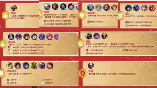 金铲铲之战有几个羁绊装备?金铲铲之战有那些羁绊?-第3张图片-宏盛游戏 金铲铲之战有几个羁绊装备?金铲铲之战有那些羁绊?-第3张图片-宏盛游戏