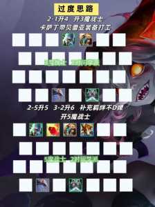金铲铲诺克萨斯塞恩给什么装备?金铲铲诺克出装?-第4张图片-宏盛游戏 金铲铲诺克萨斯塞恩给什么装备?金铲铲诺克出装?-第4张图片-宏盛游戏