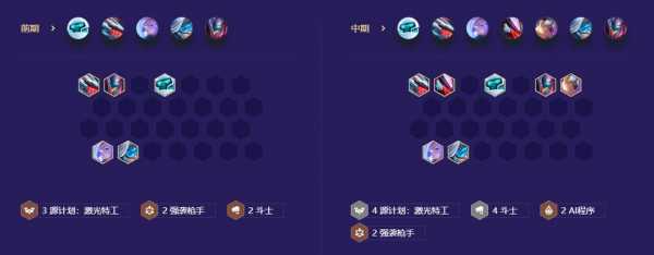 金铲铲之战领取小小艾希?金铲铲之战官方专属小小英雄?-第2张图片-宏盛游戏 金铲铲之战领取小小艾希?金铲铲之战官方专属小小英雄?-第2张图片-宏盛游戏