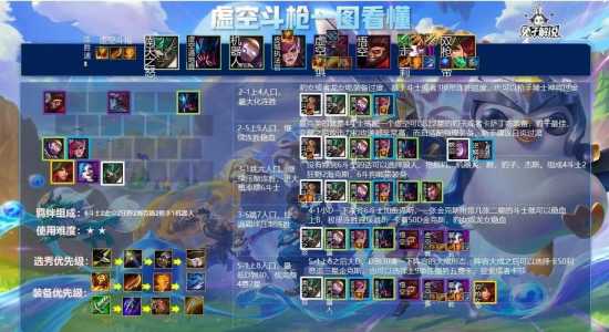 金铲铲斗枪阵容站位，金铲铲 斗枪阵容