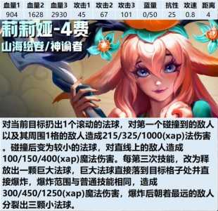 金铲铲之战怎么合成两星英雄的技能?金铲铲之战怎么组合?-第3张图片-宏盛游戏 金铲铲之战怎么合成两星英雄的技能?金铲铲之战怎么组合?-第3张图片-宏盛游戏