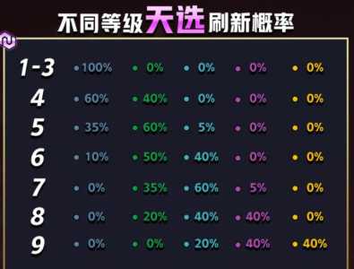 金铲铲之战刷牌机制最新?金铲铲之战拿牌?-第2张图片-宏盛游戏 金铲铲之战刷牌机制最新?金铲铲之战拿牌?-第2张图片-宏盛游戏