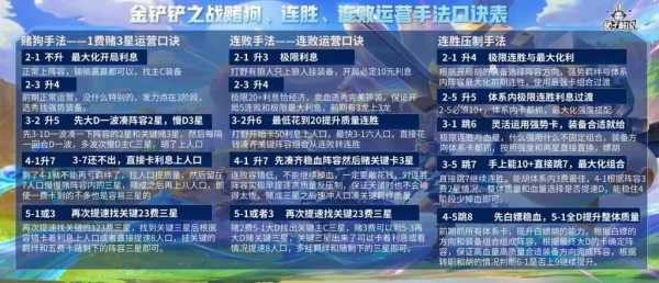 金铲铲进阶技巧,金铲铲之战进阶攻略?-第4张图片-宏盛游戏 金铲铲进阶技巧,金铲铲之战进阶攻略?-第4张图片-宏盛游戏