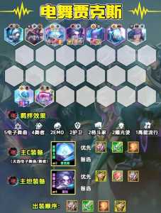 金铲铲进阶技巧,金铲铲之战进阶攻略?-第5张图片-宏盛游戏 金铲铲进阶技巧,金铲铲之战进阶攻略?-第5张图片-宏盛游戏