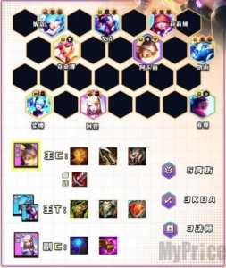 金铲铲九法怎么过度?金铲铲九法怎么玩?-第1张图片-宏盛游戏 金铲铲九法怎么过度?金铲铲九法怎么玩?-第1张图片-宏盛游戏