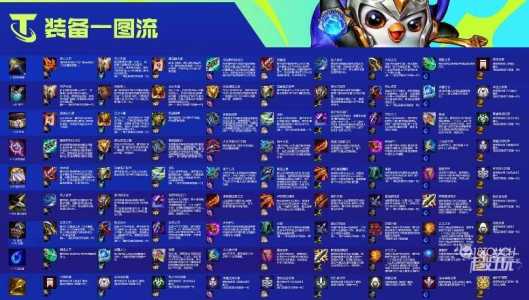 金铲铲s6更新内容?金铲铲之战s6版本?-第2张图片-宏盛游戏 金铲铲s6更新内容?金铲铲之战s6版本?-第2张图片-宏盛游戏