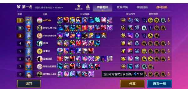 金铲铲有什么阵容推荐，金铲铲阵容怎么搭配？