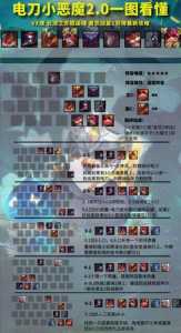 手游金铲铲小恶魔怎么玩?金铲铲小恶魔怎么合成?-第2张图片-宏盛游戏 手游金铲铲小恶魔怎么玩?金铲铲小恶魔怎么合成?-第2张图片-宏盛游戏