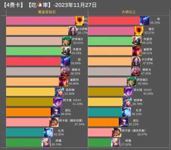 金铲铲四费卡总共几张s9,金铲铲四费卡一共几张?-第2张图片-宏盛游戏 金铲铲四费卡总共几张s9,金铲铲四费卡一共几张?-第2张图片-宏盛游戏