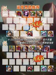 金铲铲之战九五至尊是什么阵容打的,金铲铲九五至尊怎么运营?-第2张图片-宏盛游戏 金铲铲之战九五至尊是什么阵容打的,金铲铲九五至尊怎么运营?-第2张图片-宏盛游戏