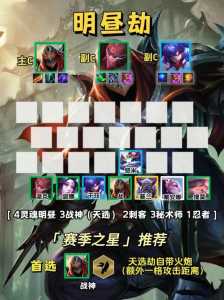 劫在金铲铲里面叫什么，金铲铲之战阵容推荐劫