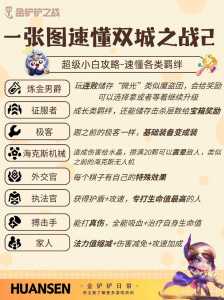 金铲铲之战阵容合集怎么看?金铲铲之战阵容设置在哪?-第1张图片-宏盛游戏 金铲铲之战阵容合集怎么看?金铲铲之战阵容设置在哪?-第1张图片-宏盛游戏