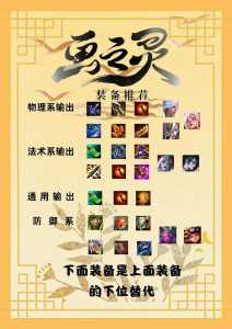 金铲铲之战手游阵容大全最新s7.5.0,金铲铲之战阵容解说-第3张图片-宏盛游戏 金铲铲之战手游阵容大全最新s7.5.0,金铲铲之战阵容解说-第3张图片-宏盛游戏