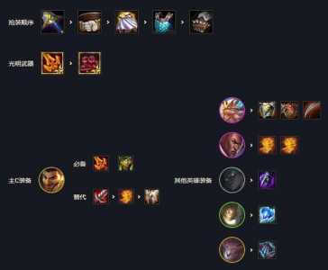 手游金铲铲之战光明哨兵?手游金铲铲光明哨兵阵容?-第5张图片-宏盛游戏 手游金铲铲之战光明哨兵?手游金铲铲光明哨兵阵容?-第5张图片-宏盛游戏