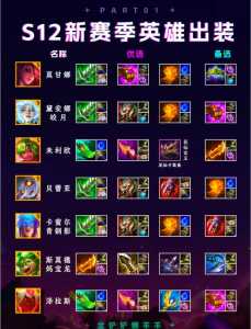 金铲铲之战啥时候出新赛季皮肤,金铲铲之战什么时候出新区?-第4张图片-宏盛游戏 金铲铲之战啥时候出新赛季皮肤,金铲铲之战什么时候出新区?-第4张图片-宏盛游戏