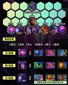 手游金铲铲之战虚空符文怎么做装备?手游金铲铲之战虚空刺?-第5张图片-宏盛游戏 手游金铲铲之战虚空符文怎么做装备?手游金铲铲之战虚空刺?-第5张图片-宏盛游戏