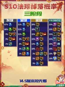 金铲铲之战第五关，金铲铲之战过关
