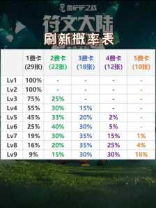 金铲铲英雄多少张牌,金铲铲英雄牌数-第3张图片-宏盛游戏 金铲铲英雄多少张牌,金铲铲英雄牌数-第3张图片-宏盛游戏