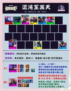 金铲铲六炮手,金铲铲6炮手?-第2张图片-宏盛游戏 金铲铲六炮手,金铲铲6炮手?-第2张图片-宏盛游戏