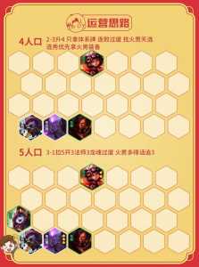 金铲铲之战搭配攻略?金铲铲之战搭配攻略最新?-第2张图片-宏盛游戏 金铲铲之战搭配攻略?金铲铲之战搭配攻略最新?-第2张图片-宏盛游戏
