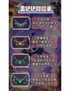 金铲铲之战和云顶之弈段位换算，金铲铲之战和云顶之弈互通吗？