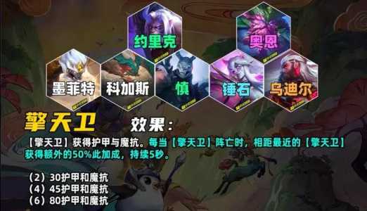 金铲铲之战角色等级比较高多少星?金铲铲之战比较高几星?-第4张图片-宏盛游戏 金铲铲之战角色等级比较高多少星?金铲铲之战比较高几星?-第4张图片-宏盛游戏