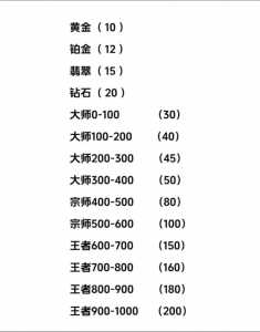 金铲铲怎么双排,金铲铲怎么双人排位?-第4张图片-宏盛游戏 金铲铲怎么双排,金铲铲怎么双人排位?-第4张图片-宏盛游戏