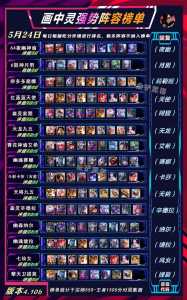 金铲铲之战全区排名榜怎么看的,金铲铲之战全区排名怎么看-第4张图片-宏盛游戏 金铲铲之战全区排名榜怎么看的,金铲铲之战全区排名怎么看-第4张图片-宏盛游戏