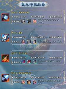 金铲铲数据详情总经济价值输出,金铲铲装备列表?-第3张图片-宏盛游戏 金铲铲数据详情总经济价值输出,金铲铲装备列表?-第3张图片-宏盛游戏