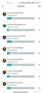 金铲铲之战信誉低一把+多少,金铲铲信誉积分怎么恢复?-第3张图片-宏盛游戏 金铲铲之战信誉低一把+多少,金铲铲信誉积分怎么恢复?-第3张图片-宏盛游戏