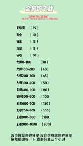 金铲铲之战晨星击败特效,金铲铲之战限定星辰-第3张图片-宏盛游戏 金铲铲之战晨星击败特效,金铲铲之战限定星辰-第3张图片-宏盛游戏
