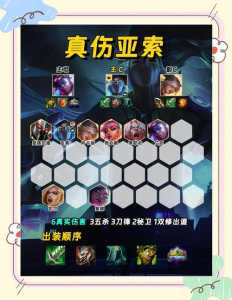 金铲铲之战至臻小小亚瑟,金铲铲之战小小英雄至臻亚索特效-第6张图片-宏盛游戏 金铲铲之战至臻小小亚瑟,金铲铲之战小小英雄至臻亚索特效-第6张图片-宏盛游戏