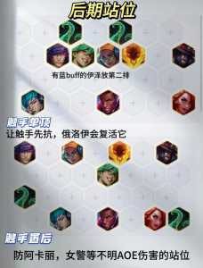 金铲铲之战如何站位?金铲铲之战怎么排位?-第2张图片-宏盛游戏 金铲铲之战如何站位?金铲铲之战怎么排位?-第2张图片-宏盛游戏