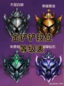 金铲铲资料怎么显示福星段位,金铲铲 福星-第2张图片-宏盛游戏 金铲铲资料怎么显示福星段位,金铲铲 福星-第2张图片-宏盛游戏