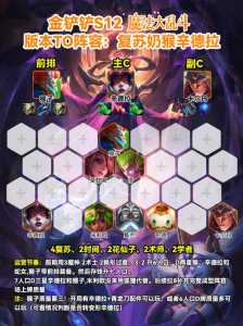 金铲铲之战手游潜行者阵容推荐最新?金铲铲 潜行者阵容?-第5张图片-宏盛游戏 金铲铲之战手游潜行者阵容推荐最新?金铲铲 潜行者阵容?-第5张图片-宏盛游戏