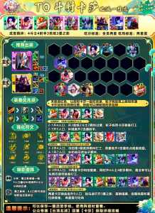 金铲铲之战挑战者怎么玩的啊?金铲铲之战挑战任务怎么过?-第3张图片-宏盛游戏 金铲铲之战挑战者怎么玩的啊?金铲铲之战挑战任务怎么过?-第3张图片-宏盛游戏